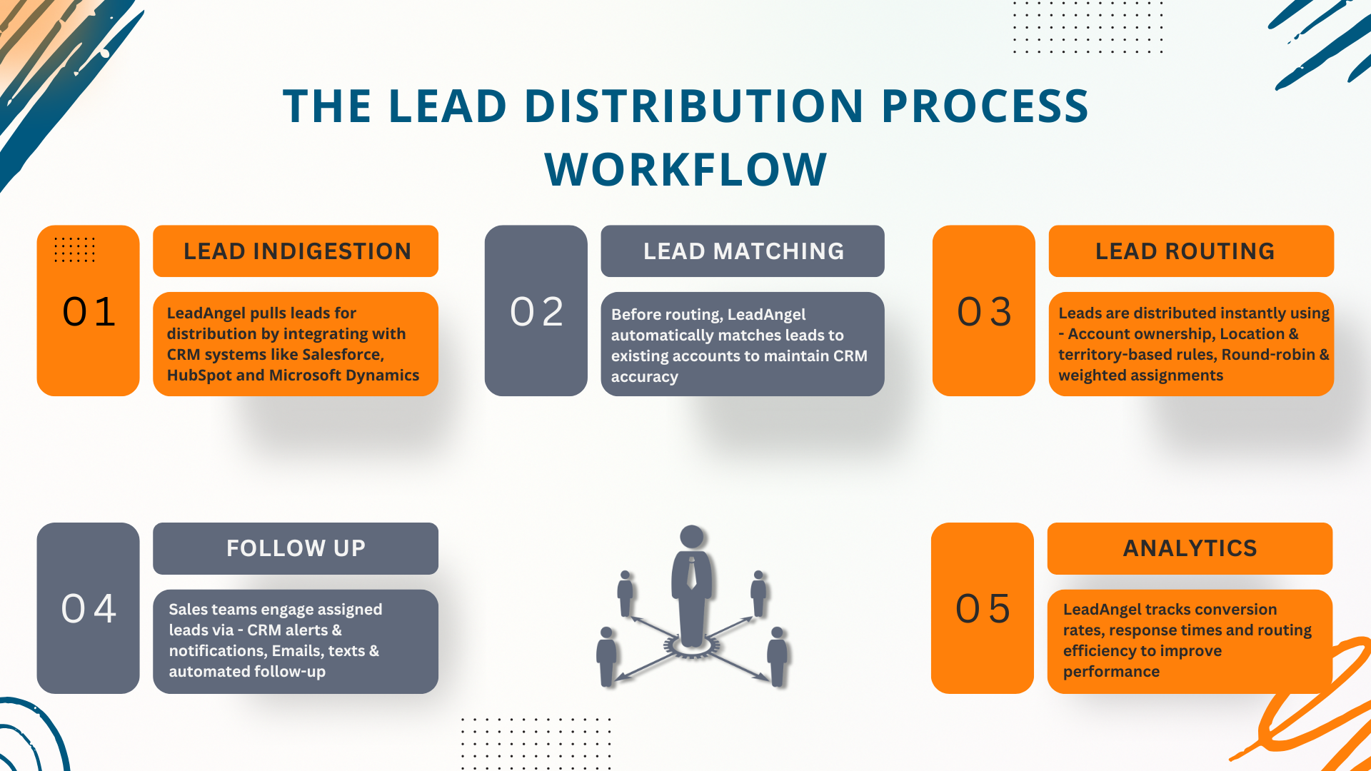 Key Features for Lead Distribution Software - Leadangel