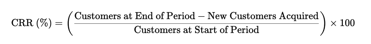 crr formula