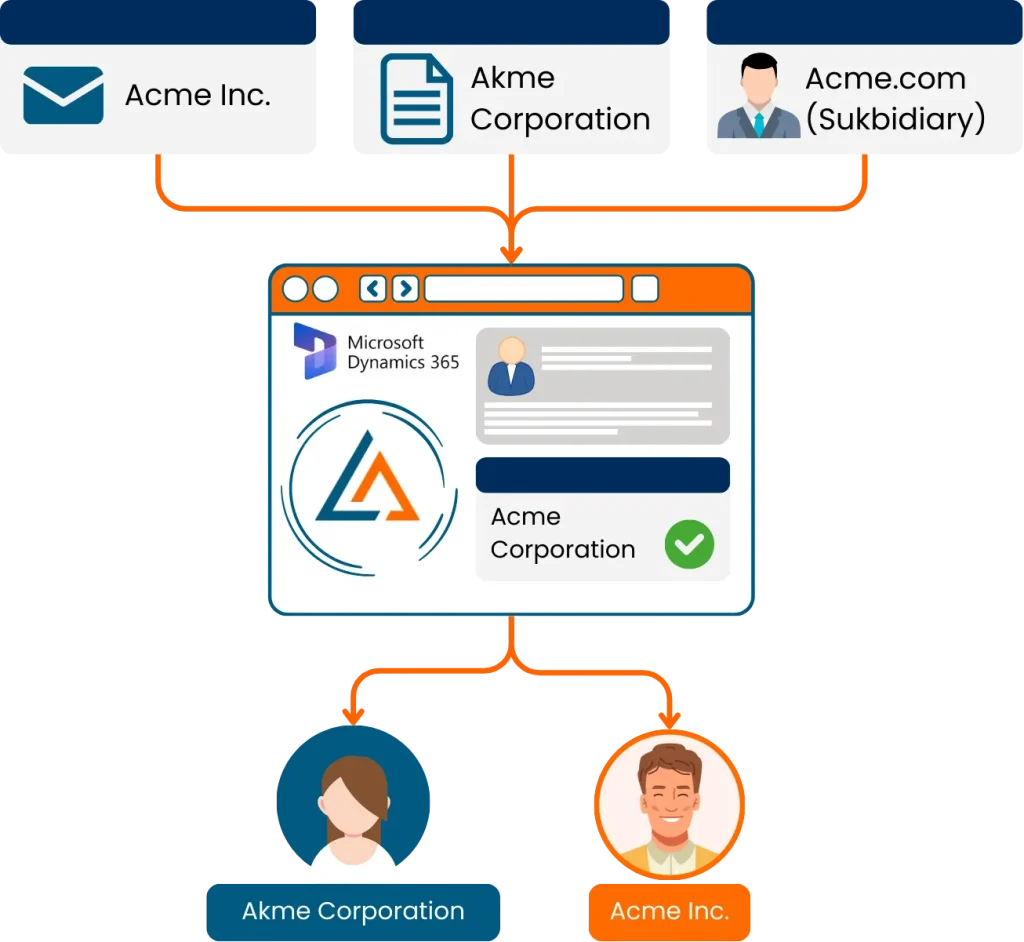 LeadAngel fixes lead matching in Dynamics 365 by unifying leads