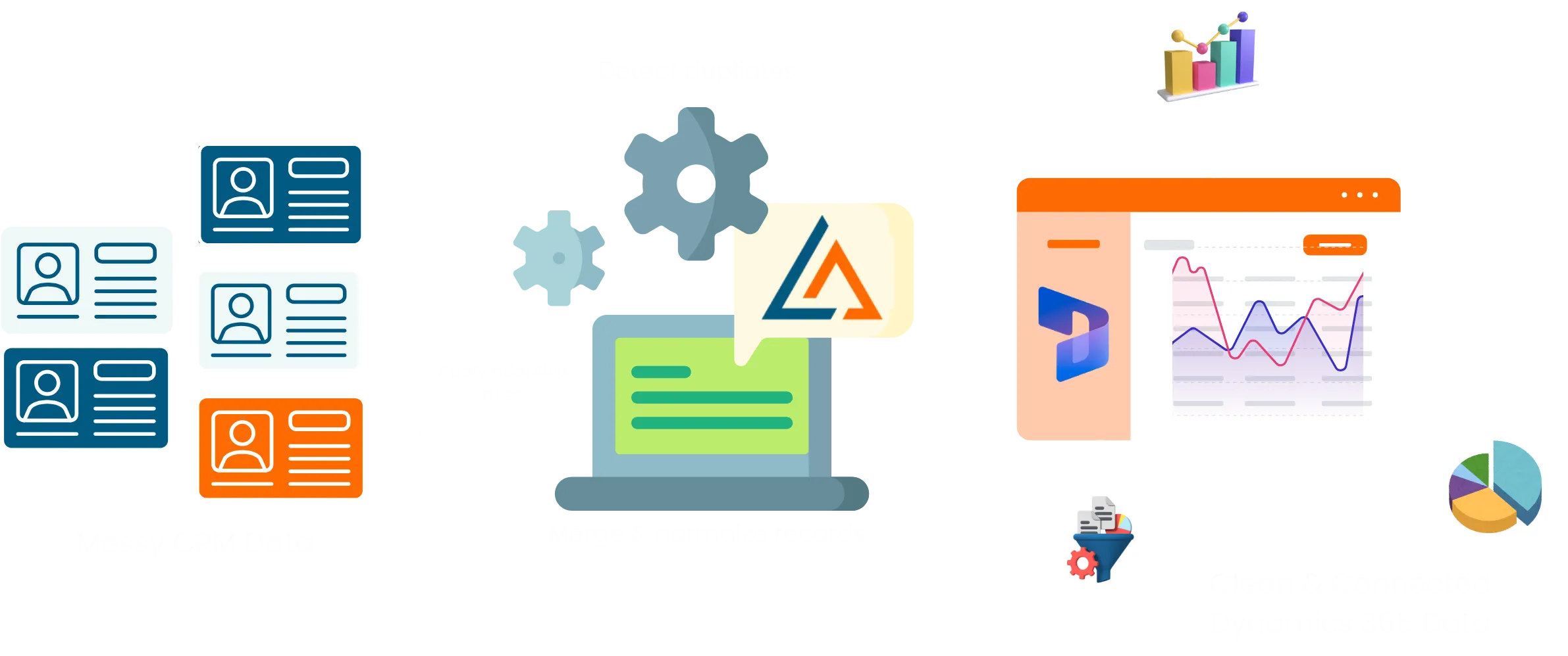 Dynamics 365 data deduplication and CRM data cleansing with LeadAngel