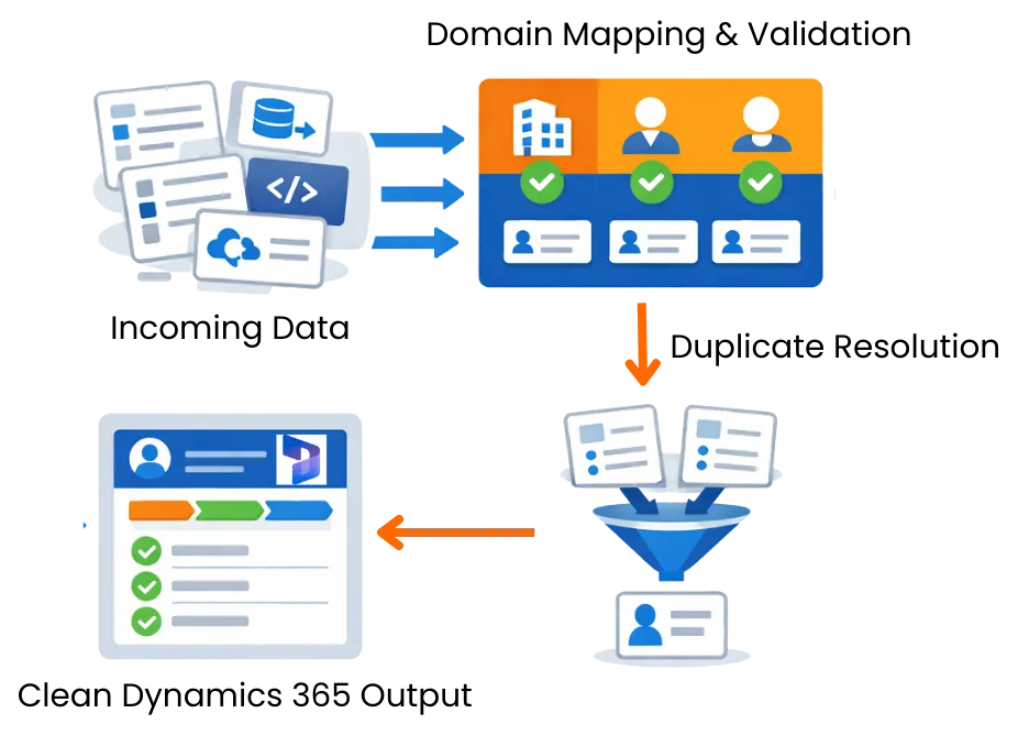 Data cleansing for Microsoft Dynamics 365